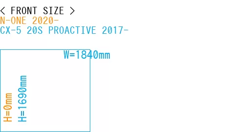 #N-ONE 2020- + CX-5 20S PROACTIVE 2017-